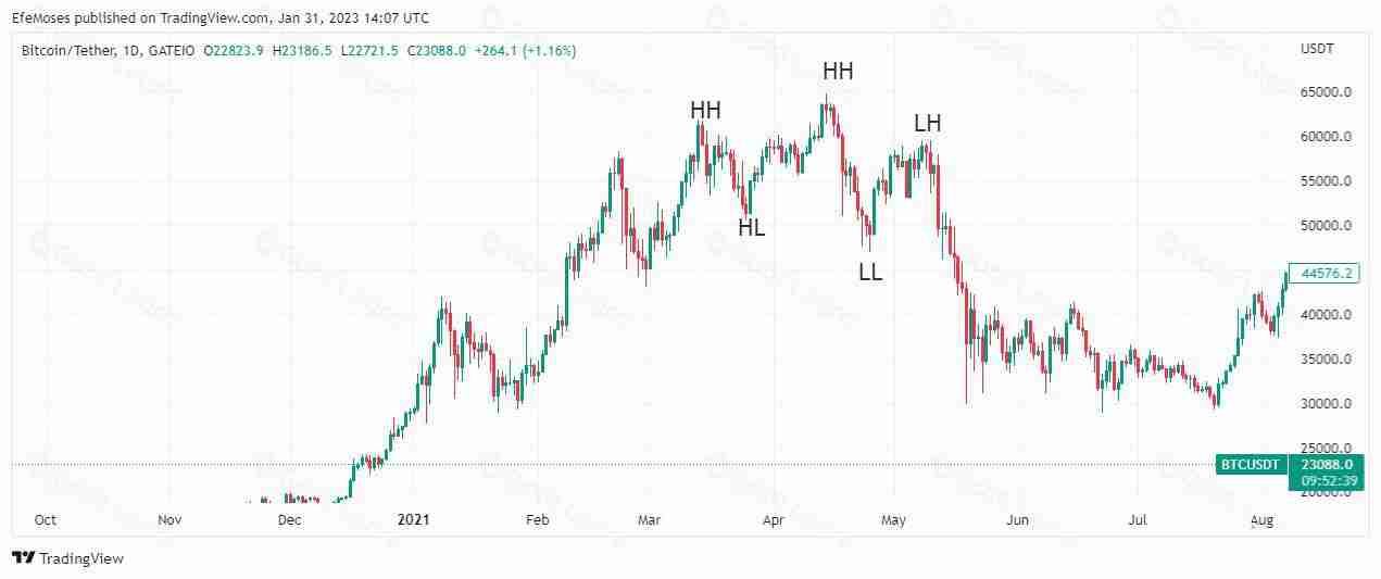 Quasimodo是什么意思？2025年如何使用Quasimodo交易策略进行交易？ - php中文网